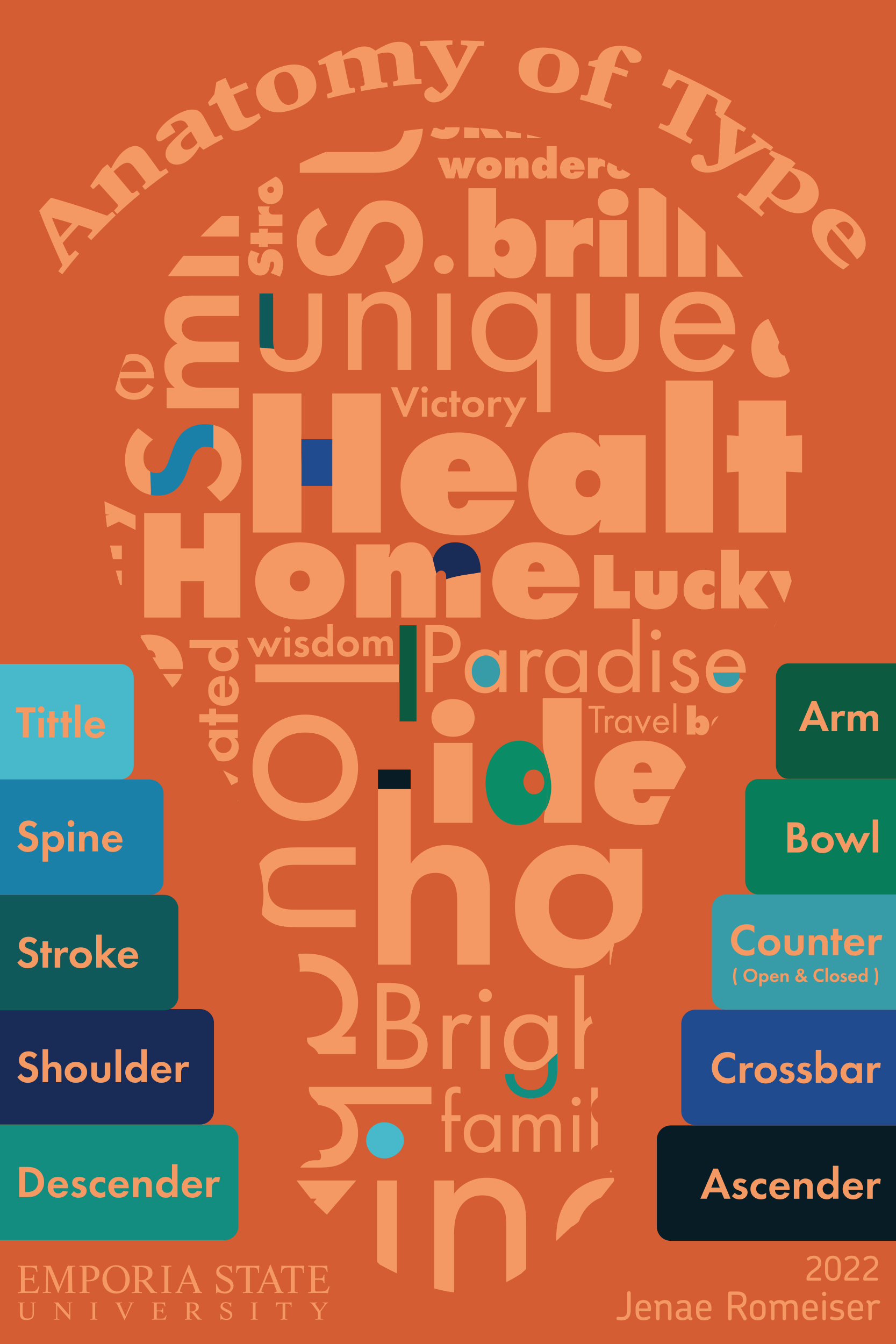 An orange poster with with a Lightbulb in the middle that is made of several different words with different fonts with some of the letters being highlighted. Anatomy of type is curved along the top. On the left side is five boxes that are different sizes and are different shades of blue. The boxes have the words Tittle, Spine, Stroke, Shoulder, and Descender. Underneath that is the Emporia State Logo. On the right side have the same boxes as the left side, but they have different blue and green colors, and the words say: Arm, Bowl, Counter (Open & Closed), Crossbar, and Ascender. Underneath that is 2022 and Janae Romeiser is underneath that